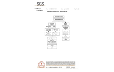 环保测试报告 ROHS+卤素 CANEC25009106001