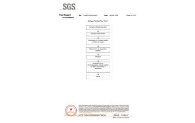 环保测试报告 ROHS+卤素 CANEC25009106001