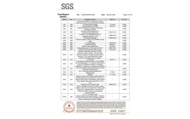 环保测试报告 SVHC CANEC25009119801